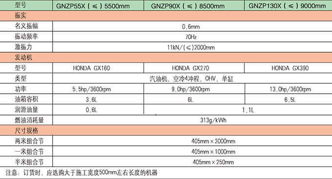 乐虎88国际框架式混凝土整平机参数
