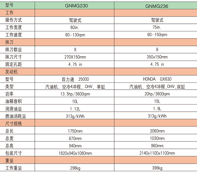 乐虎88国际座驾式混凝土抹光机参数 乐虎88国际座驾式混凝土抹光机参数