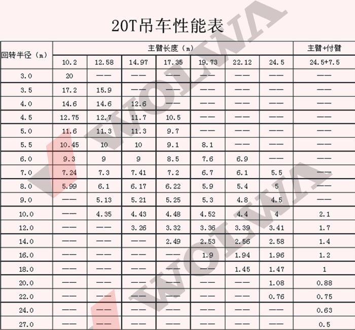 乐虎88国际GNQY-C20型20吨汽车吊性能表
